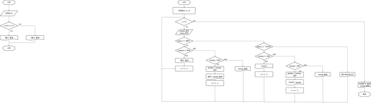 Example Visual Paradigm