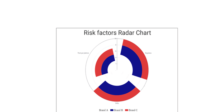 Radar Raster Diagram Radar Chart | Diagramas / Diseños aportados por usuarios de Visual Paradigm