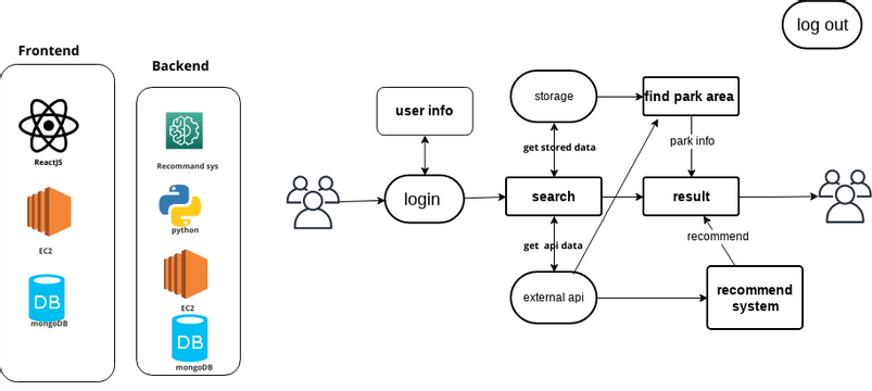 Data Flow Cloud Graph cloud_data_flow | Visual Paradigm User-Contributed Diagrams / Designs