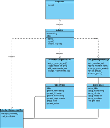 Use Train Update Modeladmin Dagram Example admin_class_diagram | Visual Paradigm 社區
