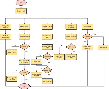 workflow.vpd | Visual Paradigm User-Contributed Diagrams / Designs