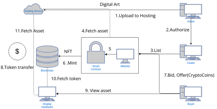 Computer Network Diagram | 비주얼 패러다임 사용자 기여 다이어그램 / 디자인