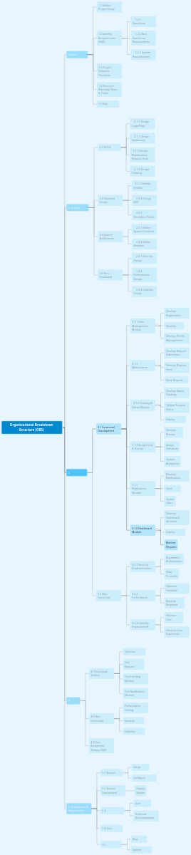 Organizational Breakdown Structure | Visual Paradigm User-Contributed ...