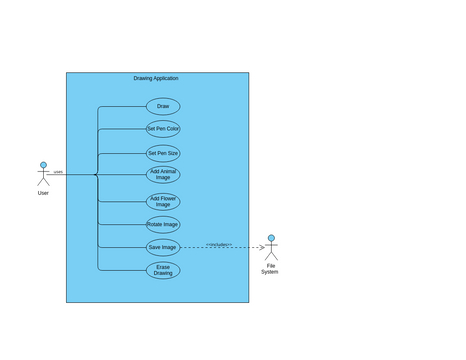 usecased | Visual Paradigm User-Contributed Diagrams / Designs