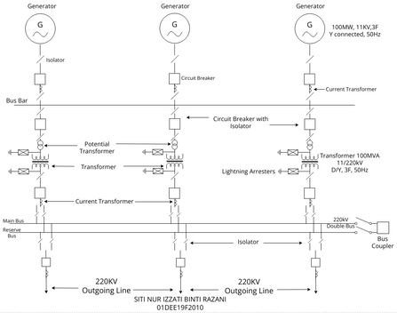 Linked Power EXPERIMENT 6 POWER SYSTEM | Visual Paradigm 社区
