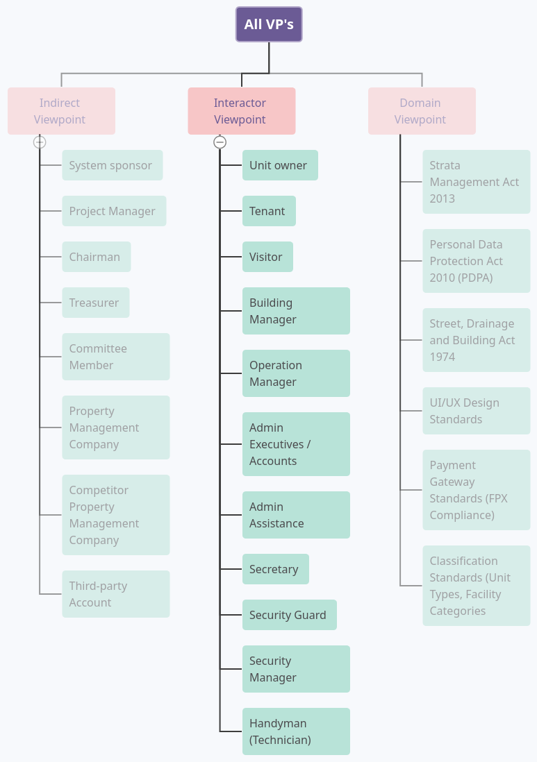 Vector Viewpoint Example Appendix D: Viewpoint Analysis | Diagramas / Diseños aportados por ...
