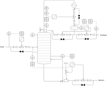 Distillation Column | Visual Paradigm User-Contributed Diagrams / Designs