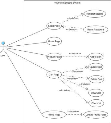 ICT3x03-use case | Visual Paradigm User-Contributed Diagrams / Designs