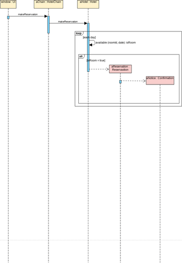 Hotel Reservation Visual Paradigm 社区