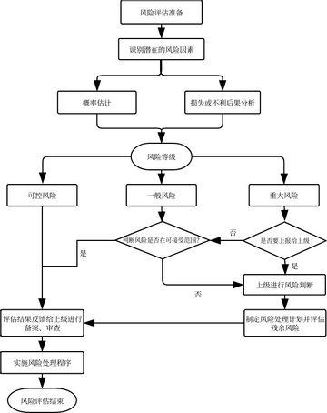 1 | Visual Paradigm User-Contributed Diagrams / Designs