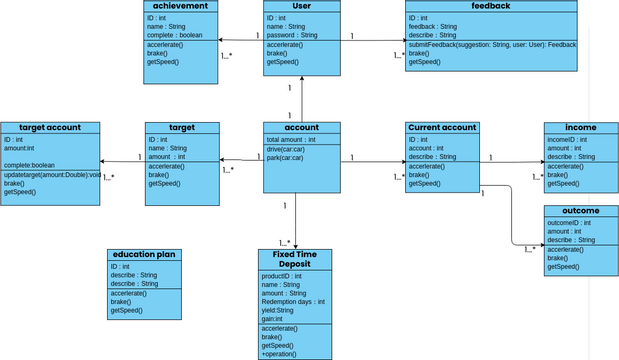 Car And Driver Class Diagram 