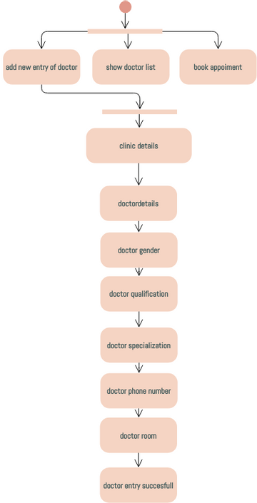 Visual Paradigm Generate Diagram From Code Android Studi How image.