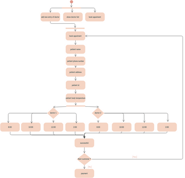 Activity Diagram: Android Application | Visual Paradigm User ...