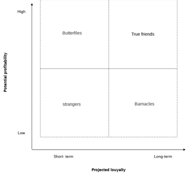 4Qs Framework Template | Visual Paradigm 社區