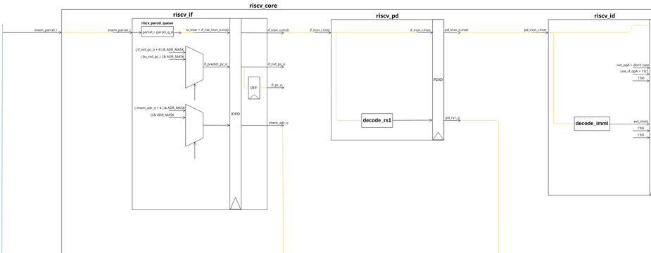 FV_dataflow_SRAI | Visual Paradigm 社區