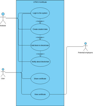 Use case | Visual Paradigm User-Contributed Diagrams / Designs