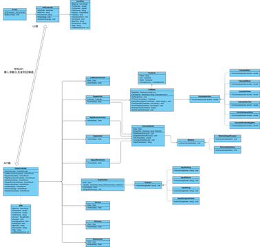 newOne.vpd | Visual Paradigm User-Contributed Diagrams / Designs