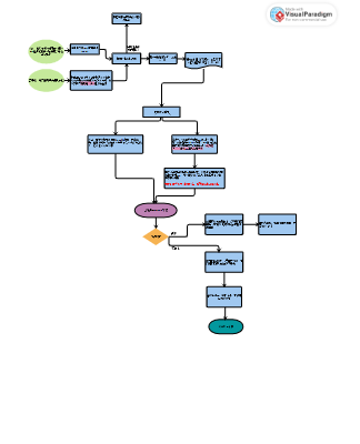 新進_離職作業&每月工作流程 (4)