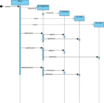 mock1-sequence | Visual Paradigm User-Contributed Diagrams / Designs