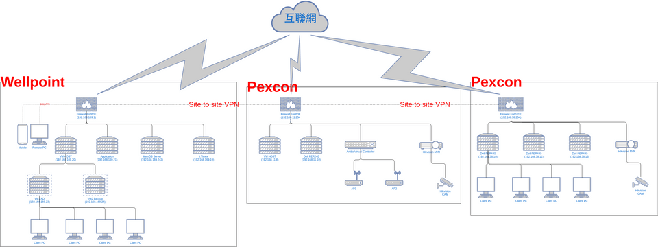 Network Diagram.vpd | Visual Paradigm User-Contributed Diagrams / Designs