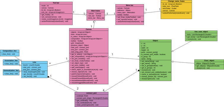 UML | Visual Paradigm User-Contributed Diagrams / Designs