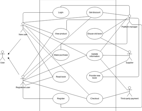 Use case | Visual Paradigm User-Contributed Diagrams / Designs