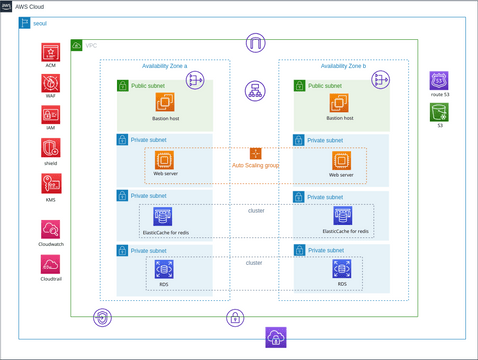 aws .vpd | Visual Paradigm User-Contributed Diagrams / Designs