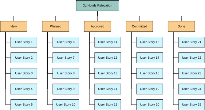 Product Backlog Template | Visual Paradigm User-Contributed Diagrams ...