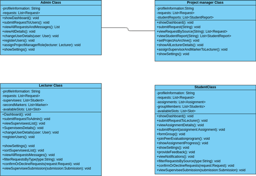 java class diagram.vpd | Visual Paradigm User-Contributed Diagrams ...