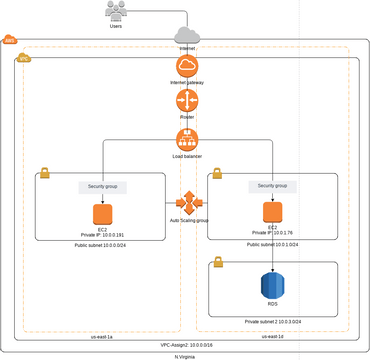 Assignment2 | Visual Paradigm User-Contributed Diagrams / Designs