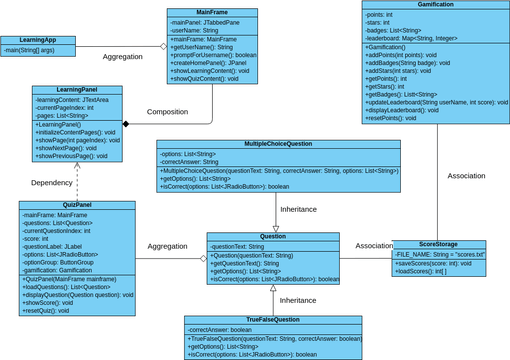 UML Java Project | Visual Paradigm User-Contributed Diagrams / Designs image.