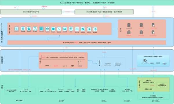 PPT1 | Visual Paradigm User-Contributed Diagrams / Designs