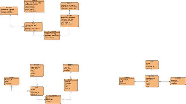 Physical Model.vpd | Visual Paradigm User-Contributed Diagrams / Designs