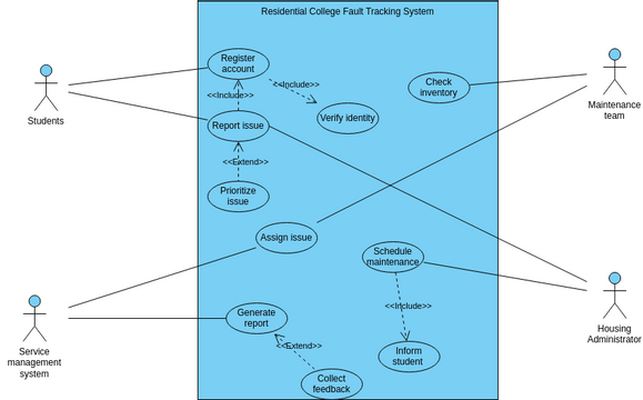 use case 2.0 | Visual Paradigm User-Contributed Diagrams / Designs