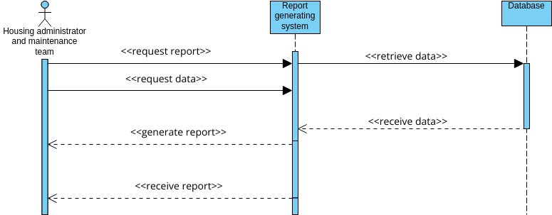 generate report sequence diagram | Visual Paradigm User-Contributed ...