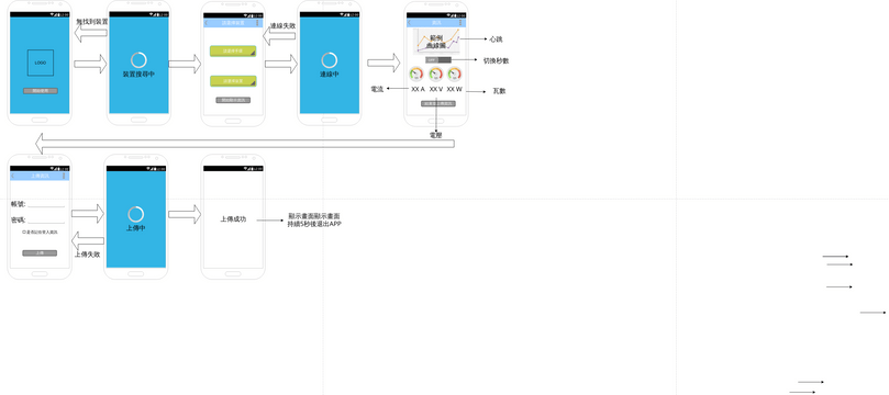 Android BLE Connect 1 | Visual Paradigm User-Contributed Diagrams / Designs