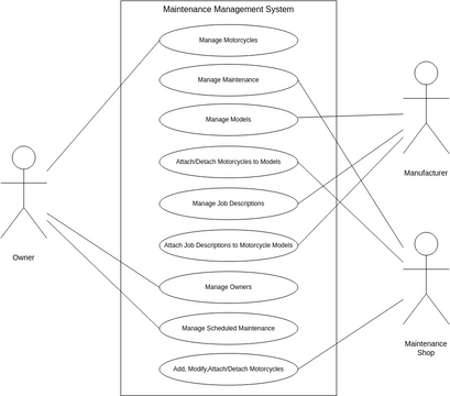 Use Case | Visual Paradigm User-Contributed Diagrams / Designs