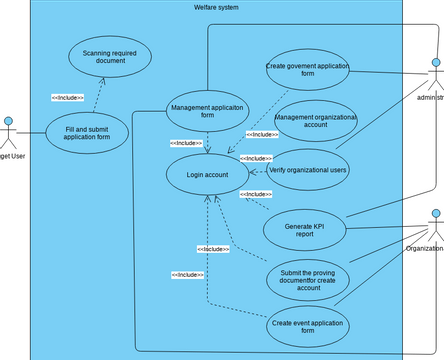 use case | Visual Paradigm User-Contributed Diagrams / Designs