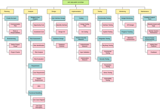 Work Breakdown Structure Diagram Template | Visual Paradigm User ...