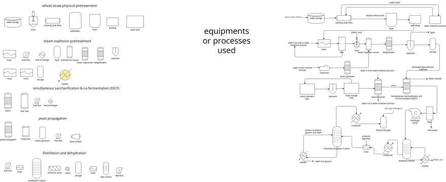 process flow diagram ENGINEERING PRACTICE ASSIGNMENT.vpd | Visual