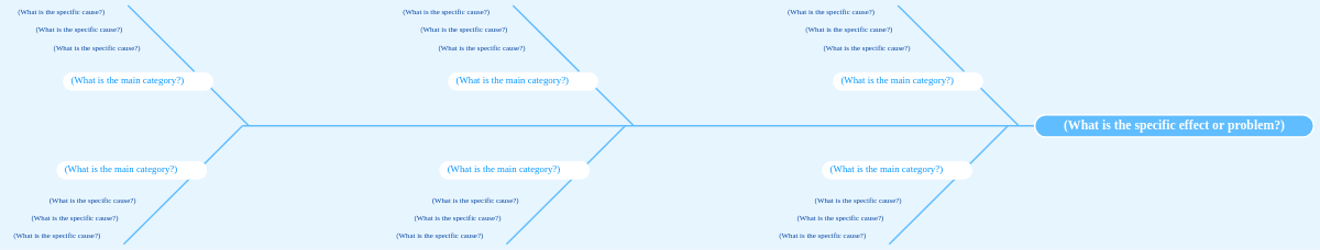 Fishbone (Ishikawa) Diagram | Visual Paradigm 社區