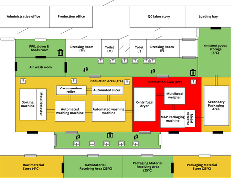 Plan Design.vpd | Visual Paradigm User-Contributed Diagrams / Designs