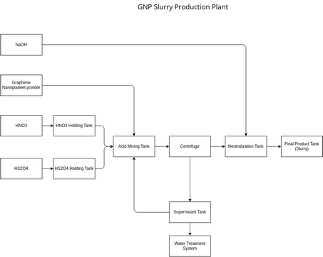 BFD | Visual Paradigm User-Contributed Diagrams / Designs