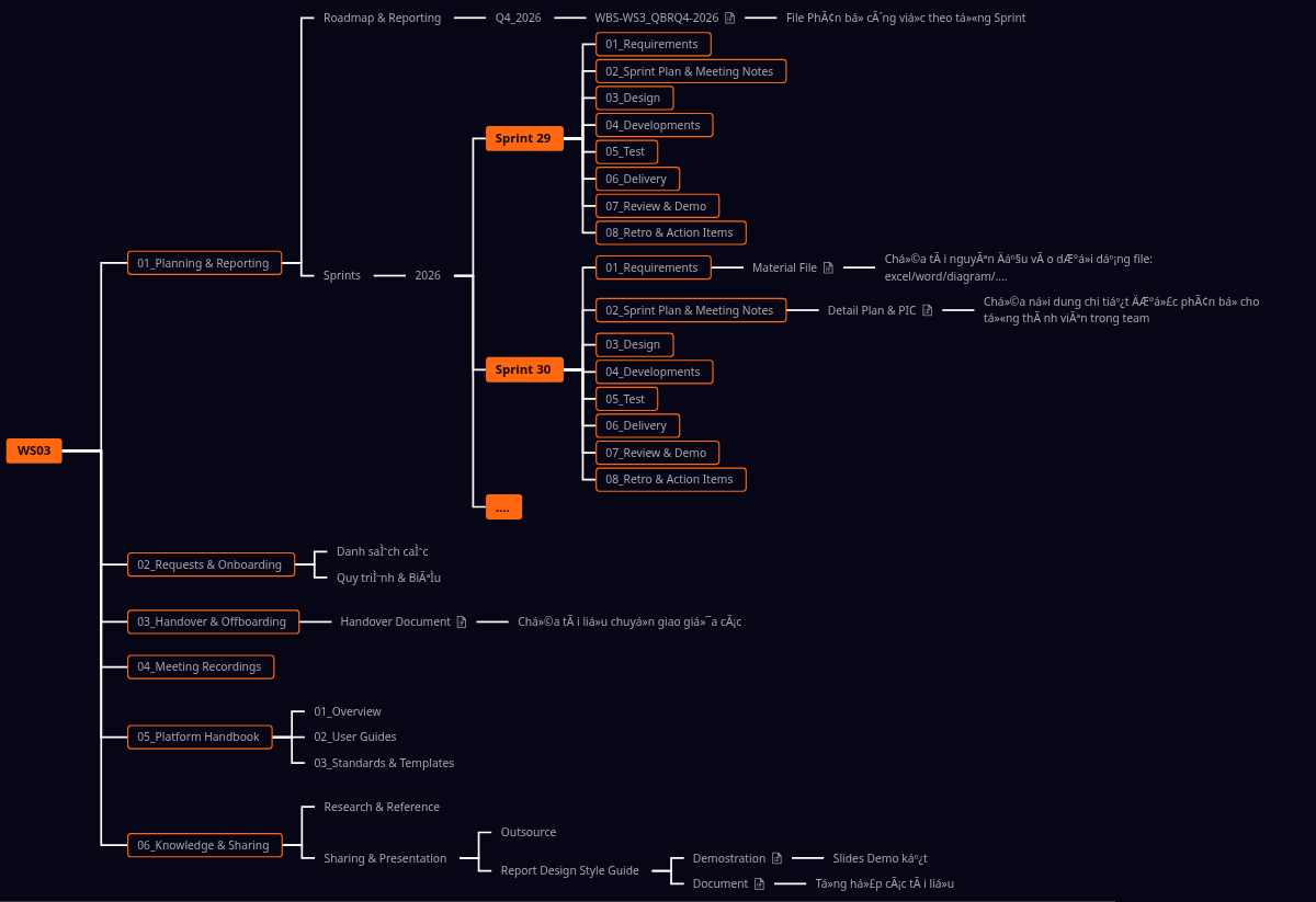 WS03 Structure Folder | Visual Paradigm 社區