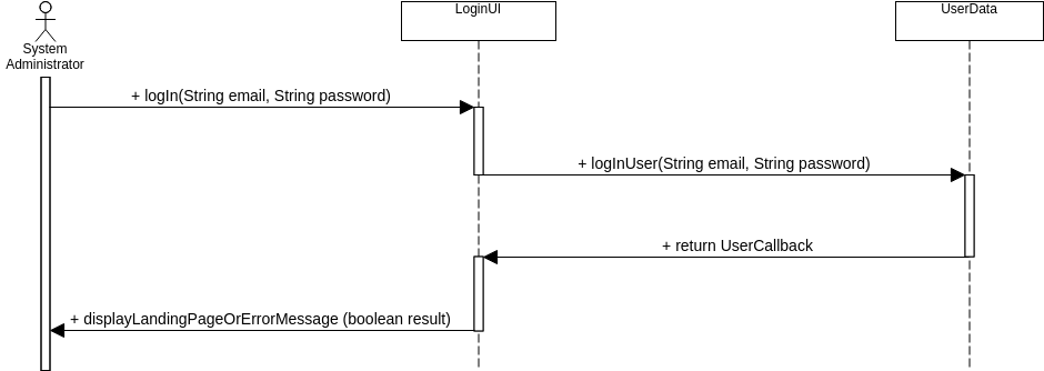 System Administratorsequence Diagram Visual Paradigm User Contributed Diagrams Designs 0853