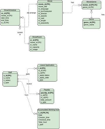 Cinema Management System | Visual Paradigm User-Contributed Diagrams ...