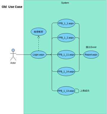 UseCase Diagram | Visual Paradigm 社區