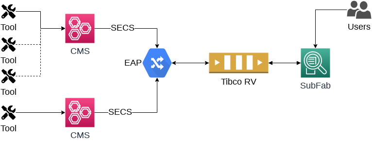 AWS Industrial Time Series Data Connector.vpd | Visual Paradigm User ...