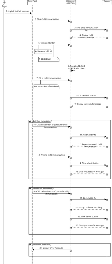 sequence diagram | Visual Paradigm User-Contributed Diagrams / Designs