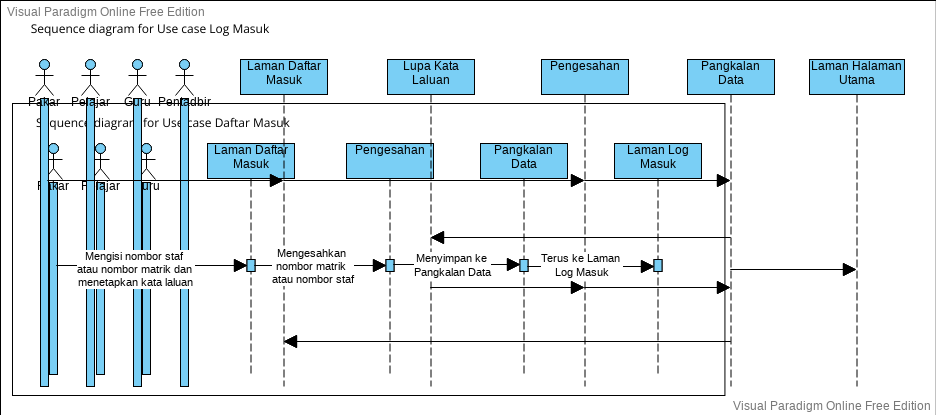 Sequence Diagram